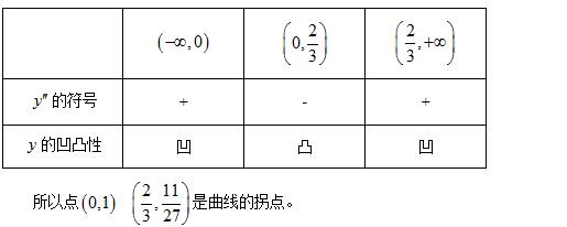 数学拐点2.jpg