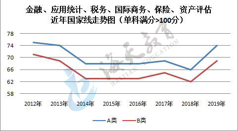 单科（满分>100分）