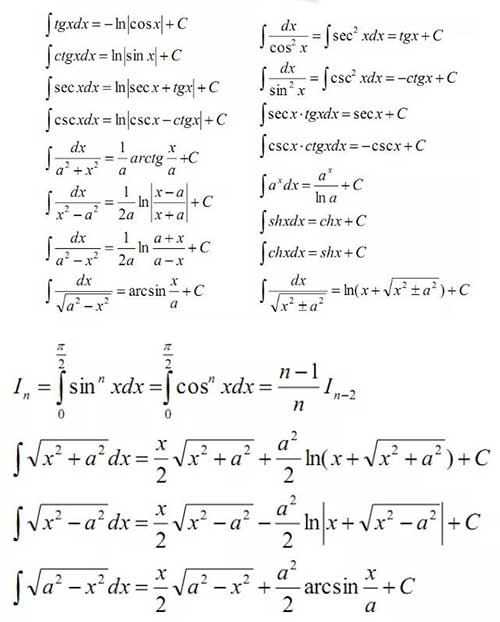 2020考研数学高数公式总结