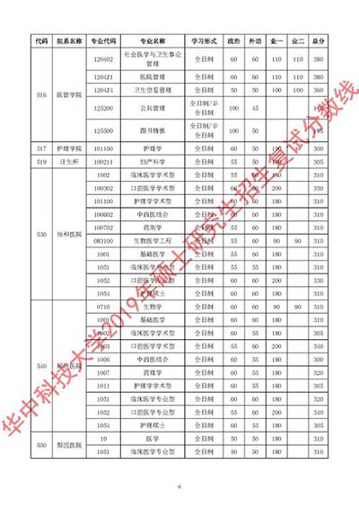 复试分数线6.jpg