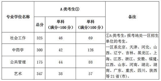 专业学位类.jpg